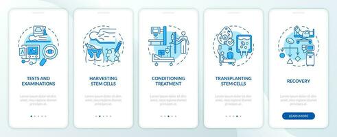 2D linear icons representing bone marrow transplant mobile app screen set. Walkthrough 5 steps monochromatic graphic instructions with concept, UI, UX, GUI template. vector