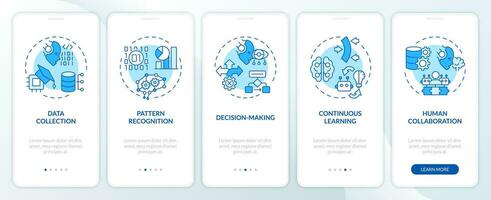 2D icons representing cognitive computing work mobile app screen set. Walkthrough 5 steps blue graphic instructions with thin line icons concept, UI, UX, GUI template. vector
