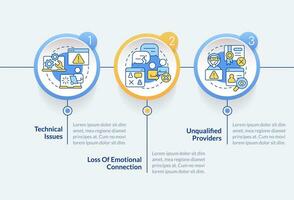 2D online therapy vector infographics template with multicolor icons, data visualization with 3 steps, process timeline chart.