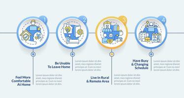 2D online therapy vector infographics template with line icons, data visualization with 4 steps, process timeline chart.