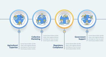 2D agricultural clusters vector infographics template with colorful linear icons concept, data visualization with 4 steps, process timeline chart.