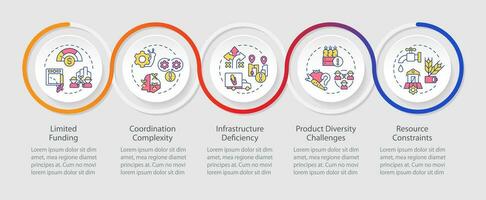 2D agricultural clusters vector infographics template with linear icons concept, data visualization with 5 steps, colorful process timeline chart.