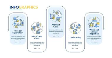 2D construction cost vector infographics template with linear icons concept, data visualization with 5 steps, process timeline chart.