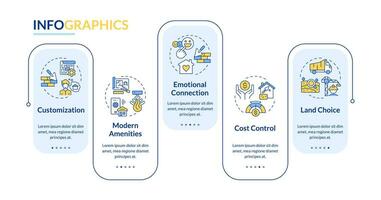 2D construction cost vector infographics template with thin line icons, data visualization with 5 steps, multicolor process timeline chart.