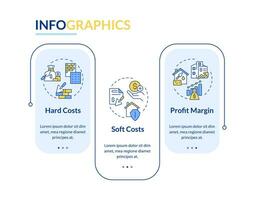 2D construction cost vector infographics template with line icons, data visualization with 3 steps, process timeline chart.