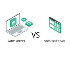 Difference between application software and operating system software vector