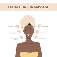 facial masaje. cómo a utilizar gua sha cuarzo raspador. africano mujer retrato con linfático masaje esquema. Mañana rutina. chino piel cuidado concepto. vector ilustración en plano dibujos animados estilo