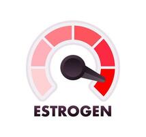 Estrogen Level Meter, measuring scale. Estrogen speedometer. Vector stock illustration