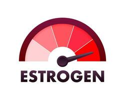 Estrogen Level Meter, measuring scale. Estrogen speedometer. Vector stock illustration