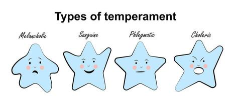 Types of Temperament. Stars on a white background vector