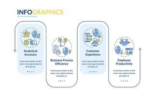 2d cognitivo informática vector infografia modelo con multicolor lineal íconos concepto, datos visualización con 4 4 pasos, proceso cronograma cuadro.