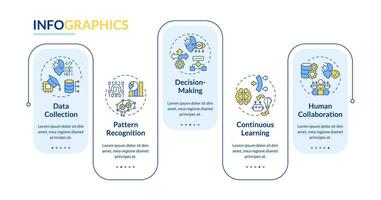 2d cognitivo informática vector infografia modelo con creativo lineal iconos, datos visualización con 5 5 pasos, proceso cronograma cuadro.