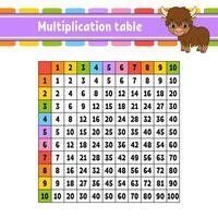 Color square multiplication table from 1 to 100. For the education of children. Isolated on a white background. With a cute cartoon character. Vector illustration.