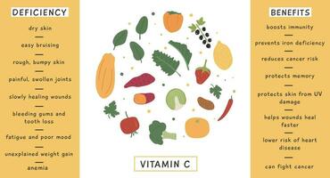 High Vitamin C food sources for healthy diet. An information card with highest vitamins C vegetables and fruits. Dietetic organic nutrition. Vector illustration set in flat style on white background.