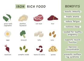 High Vitamin C food sources for healthy diet. An information card with highest vitamins C vegetables and fruits. Dietetic organic nutrition. Vector illustration set in flat style on white background.