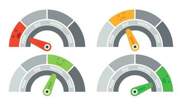 crédito Puntuación velocímetro indicando diferente emociones como pobre y malo, normal y bien. clasificación escamas vector