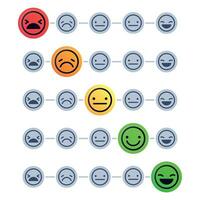 Emotional scale. Customer satisfaction meter. Mood indicator with different emotion measurement from happy to sad vector