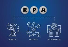 RPA, Robotic process automation, concept  computer, Robotic process automatisation vector