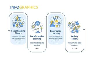 2D learning theories vector infographics template with creative linear icons, data visualization with 4 steps, process timeline chart.