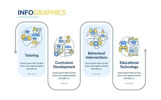 2D learning theories vector infographics template with colorful line icons, data visualization with 4 steps, process timeline chart.