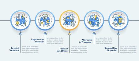 2D cell therapy vector infographics template with thin linear icons concept, data visualization with 5 steps, process timeline chart.