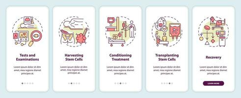 2D linear icons representing bone marrow transplant mobile app screen set. Walkthrough 5 steps multicolor graphic instructions with concept, UI, UX, GUI template. vector