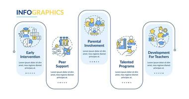 2d aprendizaje teorías vector infografia plantilla, datos visualización con 5 5 pasos, proceso cronograma cuadro.