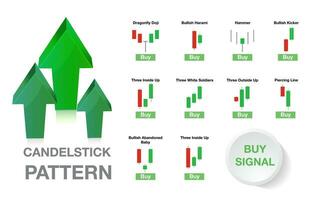 candelero indicador para valores mercado forex para vender y comprar señal icono vector