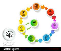 MLOps stands for Machine Learning Operations. DevOps data deverlope operation focused on streamlining the proces vector