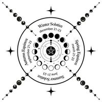 solsticio y equinoccio círculo, rueda de Luna etapas con fechas y nombres pagano oráculo de el wiccan brujas, vector aislado en blanco antecedentes