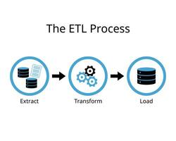 etl proceso para extracto, transformar, y carga, a extraer datos desde diferente fuentes, transformar el datos y carga eso a usuario vector