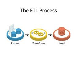 ETL process for extract, transform, and load, to extract data from different sources, transform the data and load it to user vector