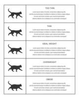 gato peso gráfico en infografía mesa. gatitos siluetas con normal y anormal cuerpo condición. delgado, ideal, exceso de peso y obeso felino Doméstico mascotas vector