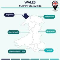 infografía de Gales mapa. mapa infografía vector