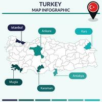 infografía de Turquía mapa. mapa infografía vector