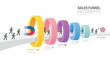 infografía ventas embudo diagrama modelo para negocio. moderno cronograma entrante paso, digital márketing datos, vector infografía.