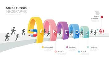 infografía ventas embudo diagrama modelo para negocio. moderno cronograma entrante paso, digital márketing datos, presentación vector infografía.