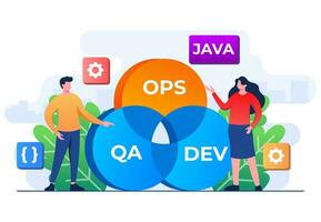 Programmers practice of development and software operations, DevOps Methodology, Technical support, Automation process, Software development and it operations concept flat illustration vector template