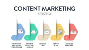 Content Marketing Strategy model chart diagram infographic template with icon vector has positioning and brand storytelling, content marketing mission, business case, action plan and audience personas