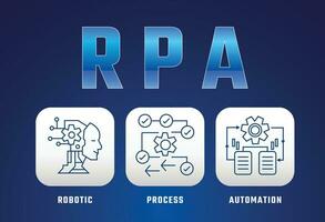 RPA, Robotic process automation, concept  computer, Robotic process automatisation vector