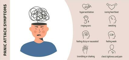 médico infografía póster pánico ataque síntomas con estresado personaje. cabeza con nervioso problema sensación ansiedad y Confusión de pensamientos vector plano estilo ilustración. mental salud concepto.