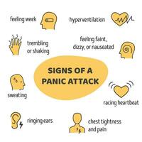 Medical infographic poster Signs of a Panic Attacks with outline icons. Symptoms of panic disorder. Mental health problem. Self care card concept for healthy lifestyle. Vector flat style illustration.