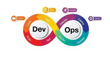 oneindigheid vorm infographic sjabloon voor devops bedrijf en afzet doelen code gegevens diagram creëren een digitaal afzet strategie aangepast video