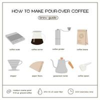 How to make pour over coffee brew guide infographic square post template. Set of V60 drip coffee tools and ingredient banner. Manual alternative coffee trendy poster or card. Vector flat illustration.