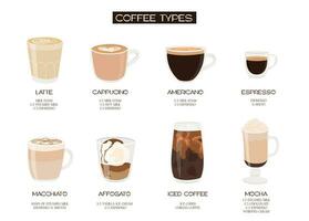 Different types of coffee. Breakfast menu template. Square post for social media. Barista cheat sheet. Set of various caffeine drinks and beverages. Vector illustration isolated on white background.