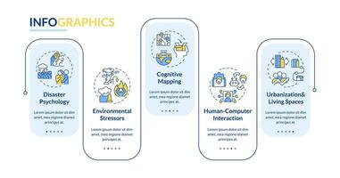 2d ambiental psicología vector infografia modelo con sencillo Delgado lineal íconos concepto, datos visualización con 4 4 pasos, proceso cronograma cuadro.