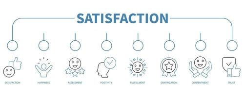 Satisfaction banner web icon vector illustration concept