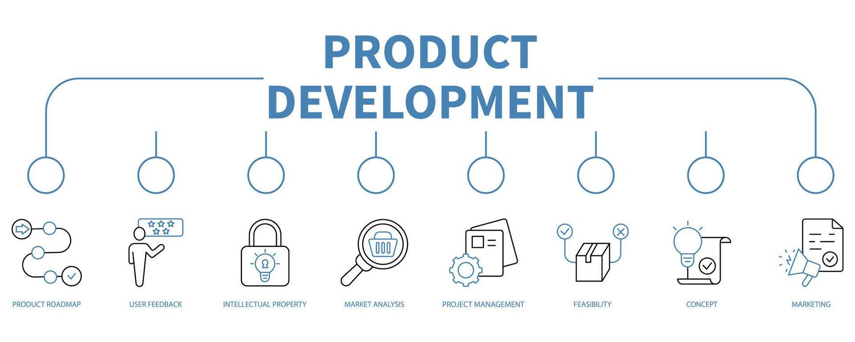 Product Development Process Vector Art, Icons, and Graphics for Free ...
