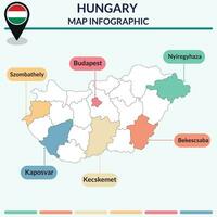 infografía de Hungría mapa. infografía mapa vector