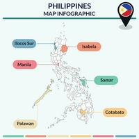 Infographic of Philippines map. Infographic map vector